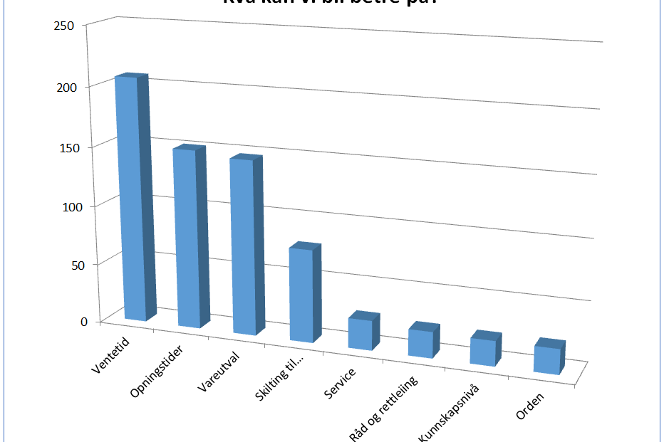 Diagram, liggende stolpediagram